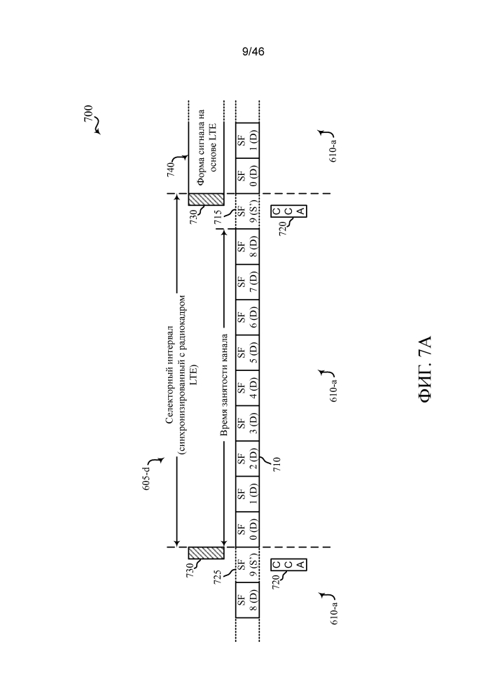 Параллельная беспроводная связь по лицензируемому и нелицензируемому спектрам (патент 2640736)