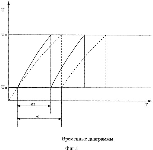 Способ определения ph-активности биологически активной среды (патент 2442530)