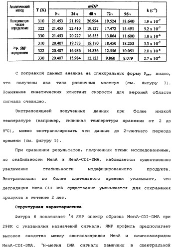 Модифицированные сахариды, имеющие улучшенную стабильность в воде (патент 2338753)