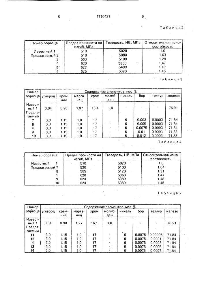 Износостойкий чугун (патент 1770437)