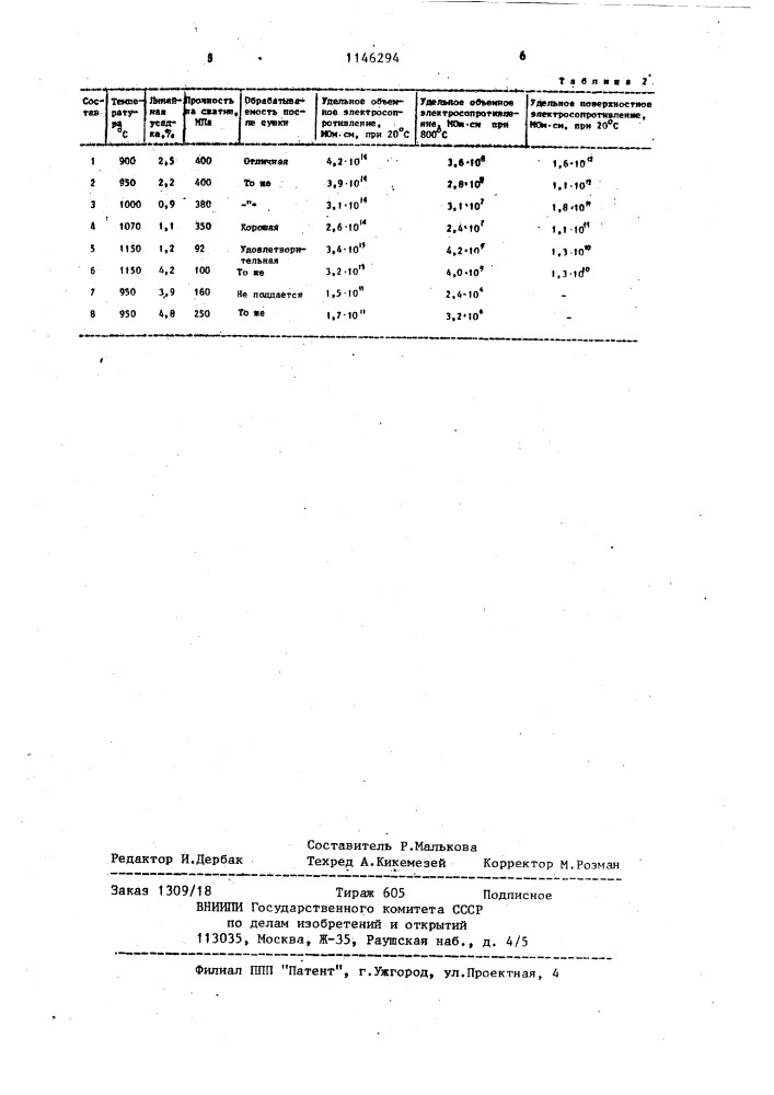 Шихта для изготовления электроизоляционной керамики (патент 1146294)