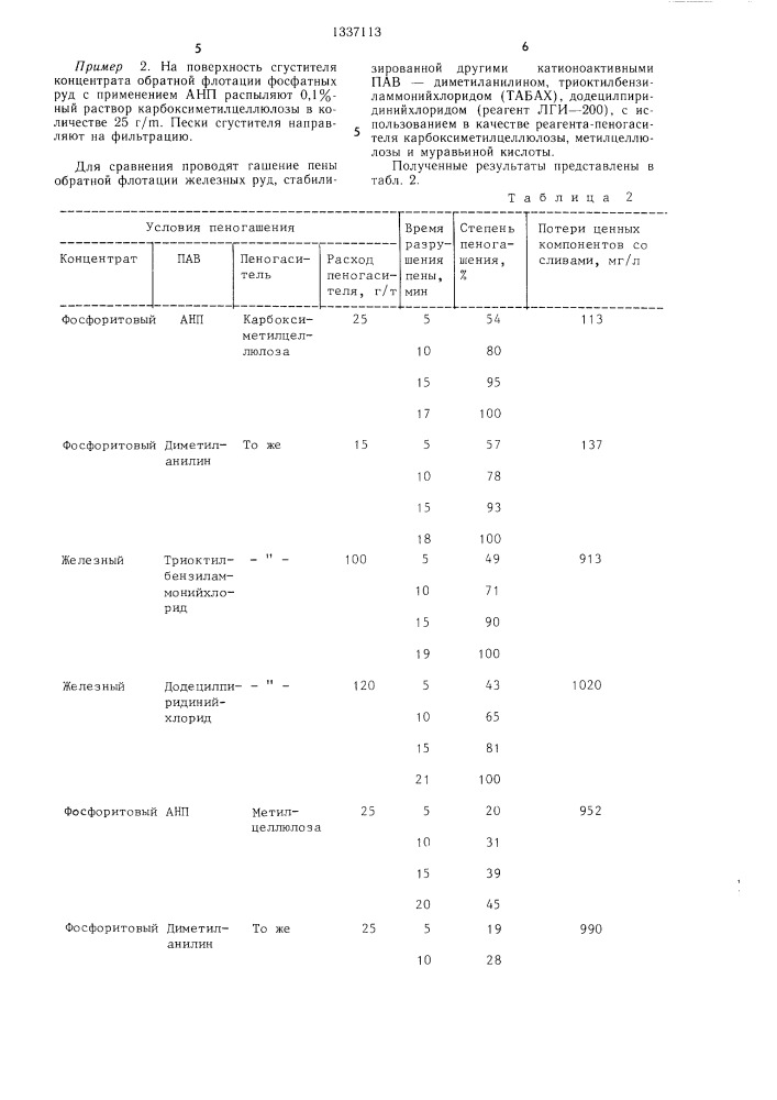 Способ гашения пены (патент 1337113)