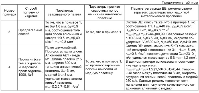 Способ получения композиционных алюминиево-никелевых изделий с внутренними полостями сваркой взрывом (патент 2399471)