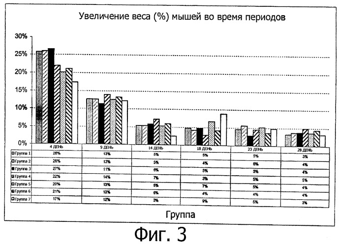 Применение живых бактерий для стимуляции роста животных (патент 2403712)