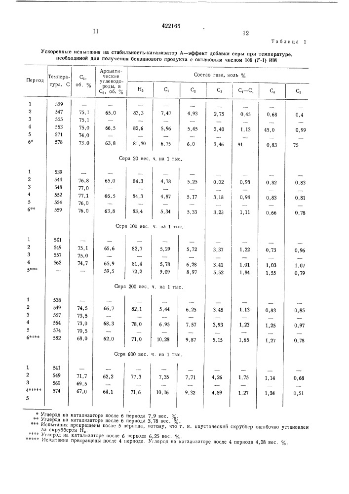 Способ переработки бепзиновых фракций (патент 422165)