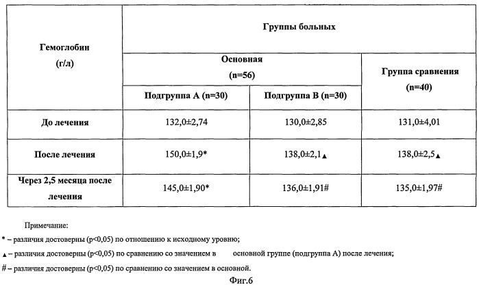 Способ лечения алопеции (патент 2406512)