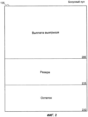Система и способ присуждения поощрительных выплат (патент 2341824)