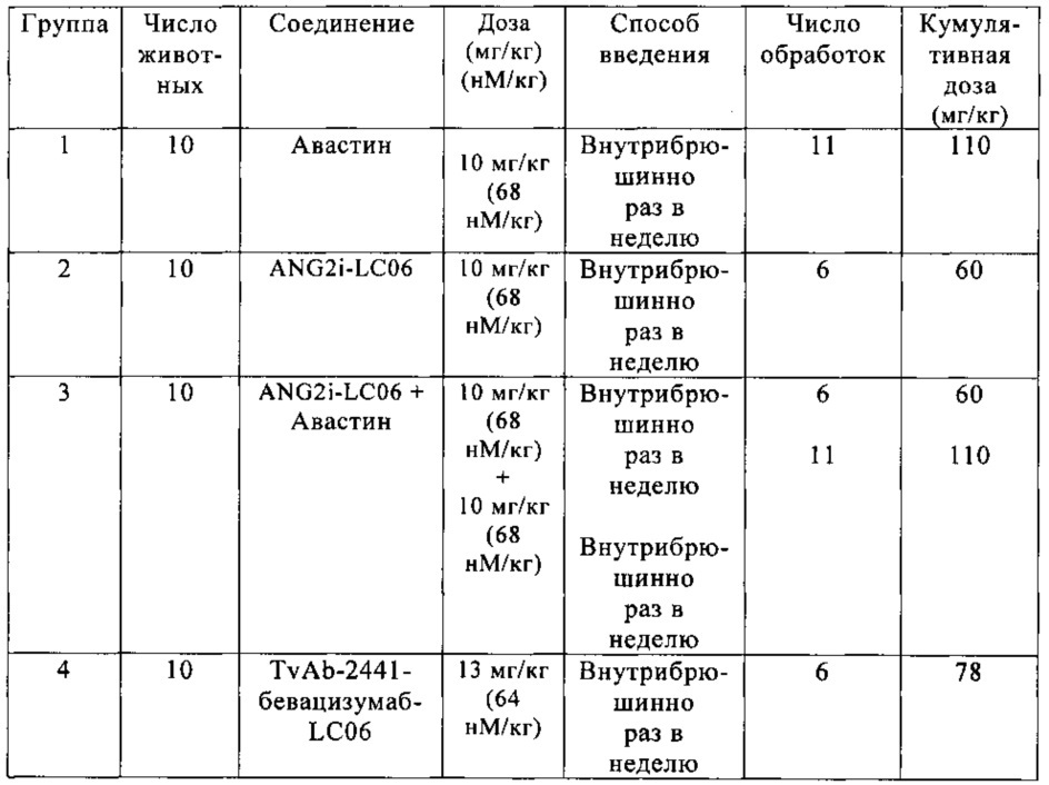 Биспецифические анти-vegf/анти-ang-2 антитела (патент 2640253)