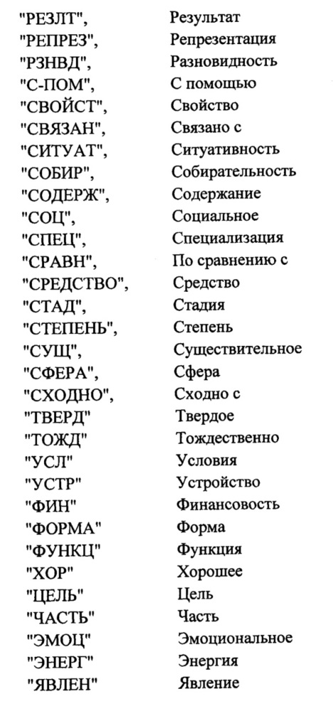 Способ классификации текстов, полученных в результате распознавания речи (патент 2628897)