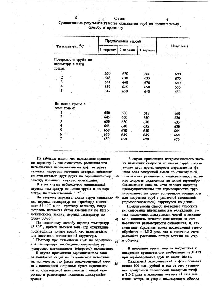 Способ охлаждения проката (патент 874760)