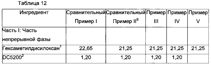 Частицы для доставки (патент 2566753)