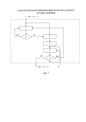 Способ передачи информации и система для его осуществления (патент 2586833)