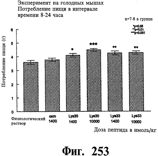 Соединения оксинтомодулина (варианты), фармацевтическая композиция на их основе, способы лечения и профилактики ожирения и сопутствующих заболеваний (варианты) и лекарственное средство (варианты) (патент 2485135)
