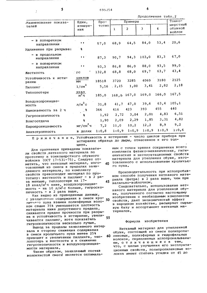 Нетканый материал для утепленной обуви (патент 699054)