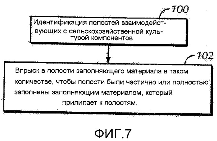 Способ предотвращения накапливания мусора внутри пустот взаимодействующих с сельскохозяйственной культурой компонентов сельскохозяйственного комбайна (патент 2541413)