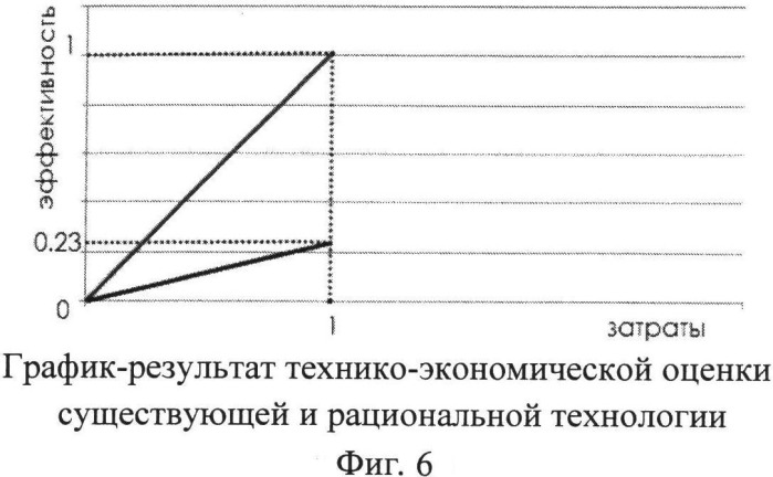 Способ оценки чрезвычайной ситуации для развертывания пунктов временного размещения населения, пострадавшего от аварий, катастроф и стихийных бедствий, и система для его реализации (патент 2537878)