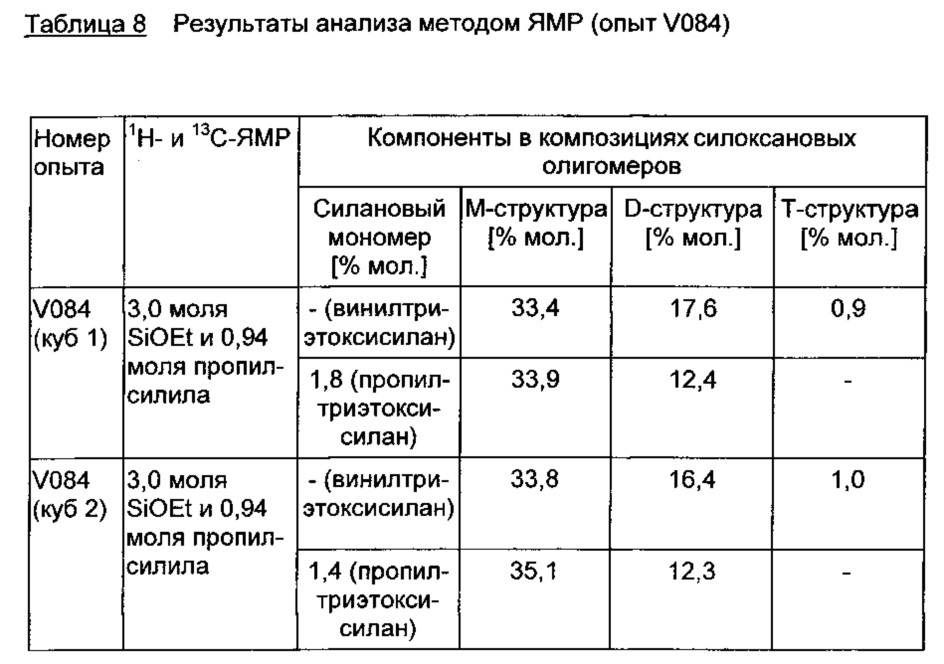 Композиции основанных на алкоксисиланах олефинфункционализованных силоксановых олигомеров с низким содержанием хлоридов (патент 2612909)