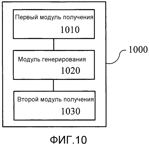 Способ и устройство для передачи мультимедийных потоков (патент 2569024)