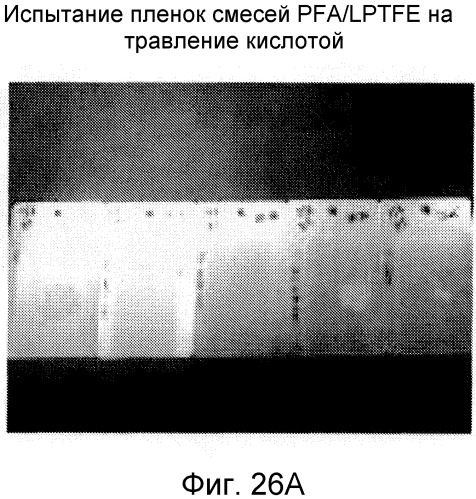 Смешанные композиции фторполимеров (патент 2497849)