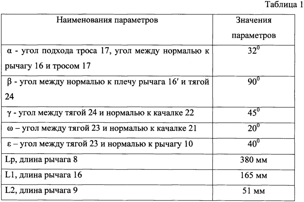 Ручка управления тормозом несущего винта (патент 2652372)