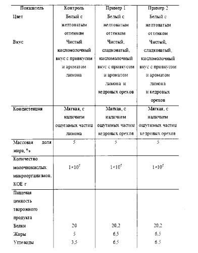 Способ получения творожного продукта (патент 2553504)