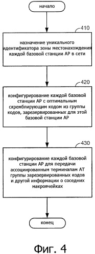 Способ и система для обслуживания терминалов доступа, закрепленных на базовой станции точки доступа (патент 2463735)