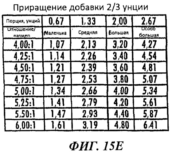 Способ и аппарат для розлива напитков со вкусоароматическими добавками (патент 2424181)