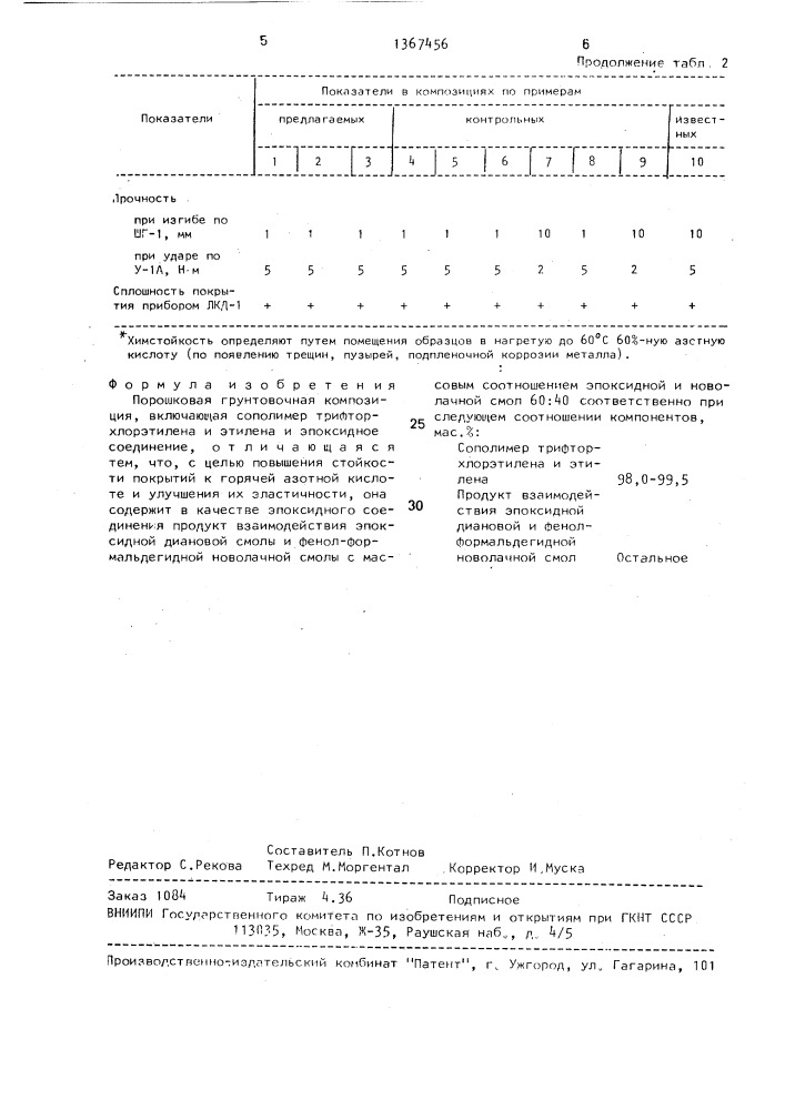 Порошковая грунтовочная композиция (патент 1367456)