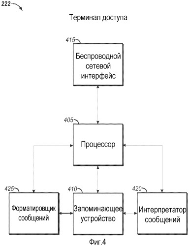 Способ связи между терминалом доступа и фемтоузлом, устройство беспроводной связи и компьютерный программный продукт (патент 2483481)