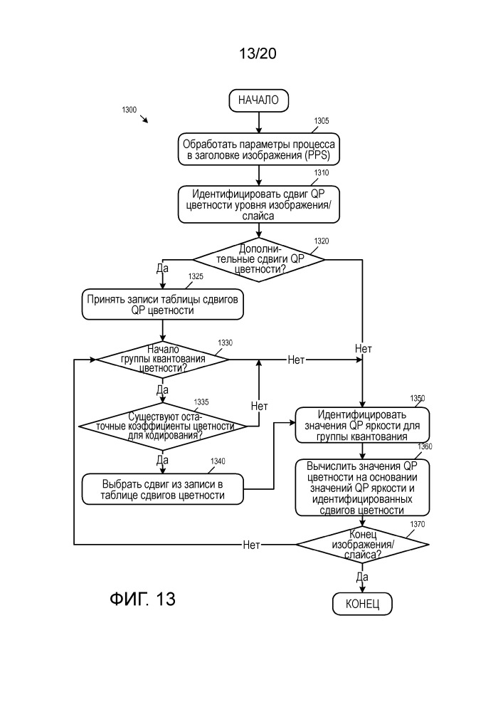 Квантование цветности в кодировании видеосигналов (патент 2653475)