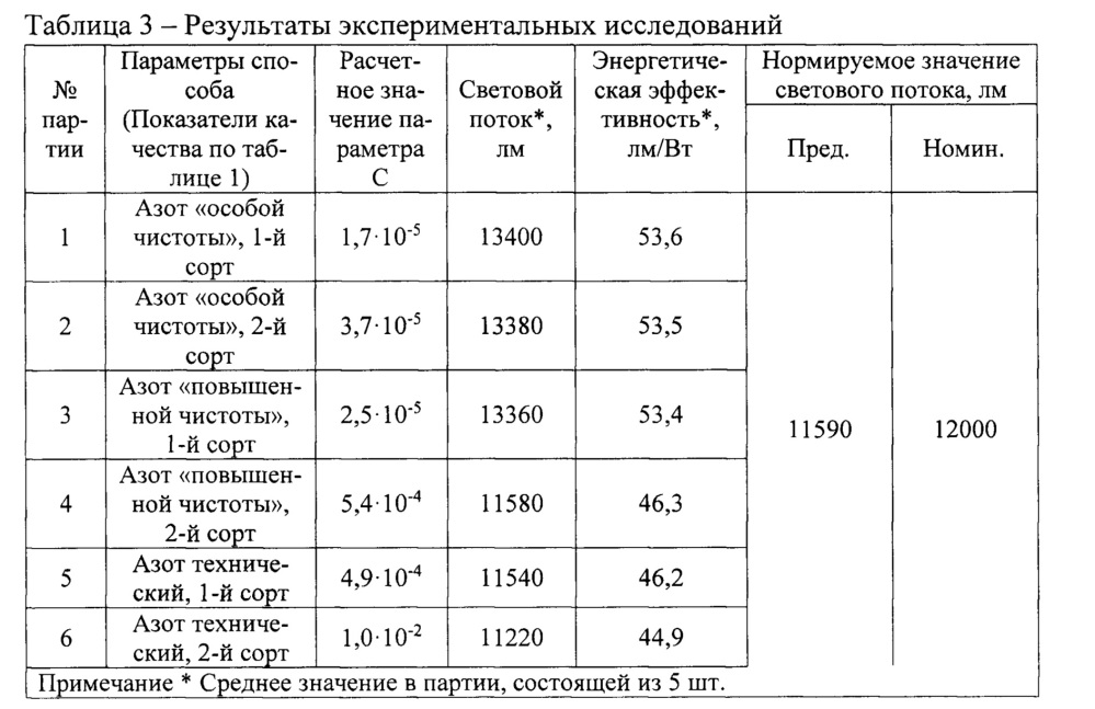 Способ изготовления газоразрядных ламп высокого давления (патент 2646087)