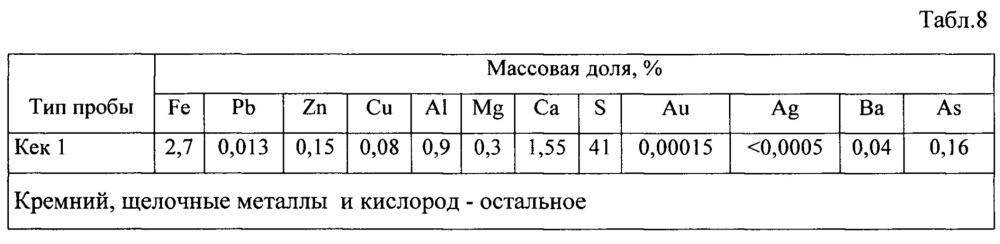 Способ выщелачивания пиритсодержащего сырья (патент 2651017)