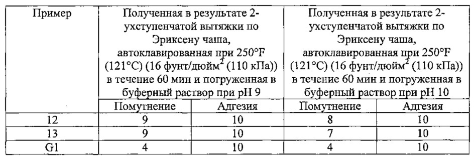 Композиции покрытий контейнеров (патент 2645341)