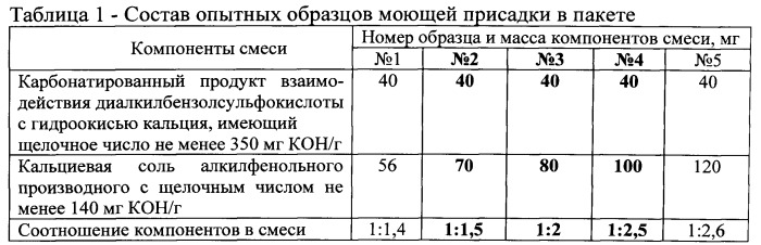 Пакет присадок к моторным маслам и масло, его содержащее (патент 2546647)