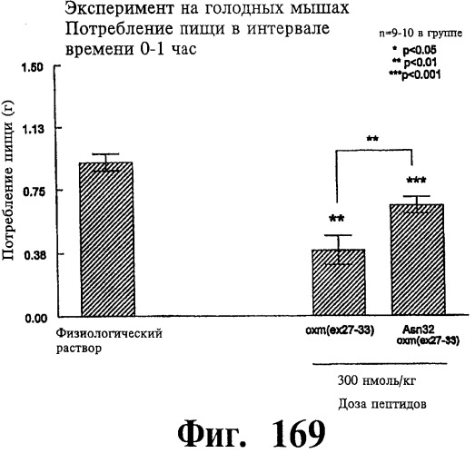 Соединения оксинтомодулина (варианты), фармацевтическая композиция на их основе, способы лечения и профилактики ожирения и сопутствующих заболеваний (варианты) и лекарственное средство (варианты) (патент 2485135)