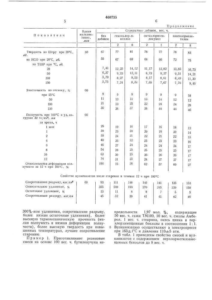 Резиновая смесь (патент 460735)