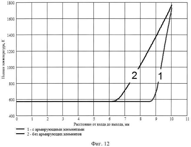Охлаждаемая лопатка газотурбинного двигателя (патент 2568600)