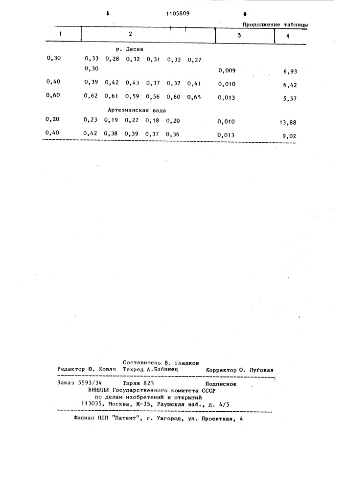 Способ количественного определения сапонина в воде (патент 1105809)