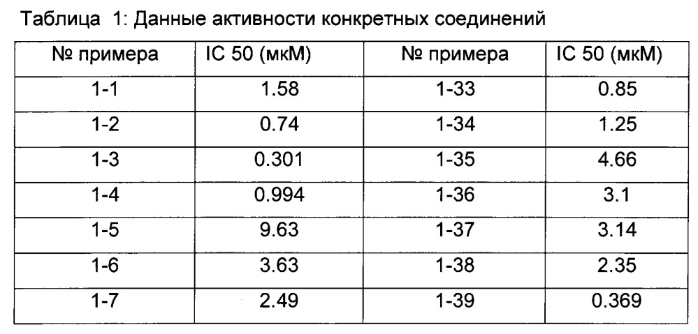 Новые пиридазоны и триазиноны для лечения и профилактики заражения вирусом гепатита b (патент 2664329)