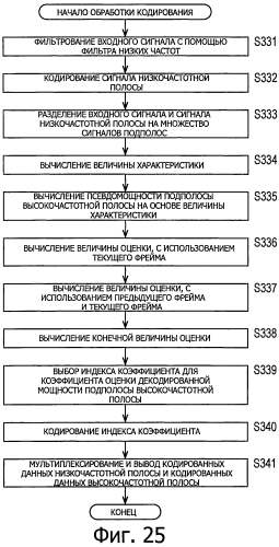 Устройство обработки сигналов и способ обработки сигналов, кодер и способ кодирования, декодер и способ декодирования и программа (патент 2571565)