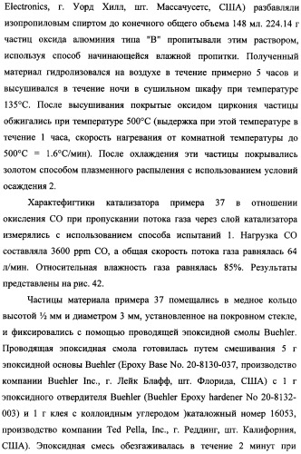 Наномерные золотые катализаторы, активаторы, твердые носители и соответствующие методики, применяемые для изготовления таких каталитических систем, особенно при осаждении золота на твердый носитель с использованием конденсации из паровой фазы (патент 2359754)