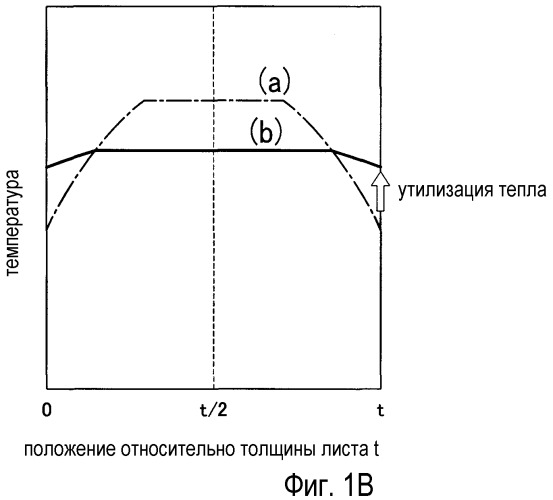 Способ получения толстолистовой стали и стальных труб для ультравысокопрочного трубопровода (патент 2461636)