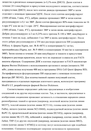 2,4-ди(аминофенил)пиримидины в качестве ингибиторов рlk-киназ (патент 2404979)