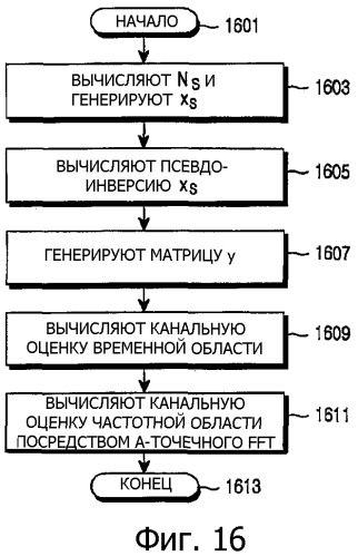 Устройство и способ канальной оценки в системе сотовой связи с мультиплексированием с ортогональным частотным разделением, использующей множество передающих антенн (патент 2335087)