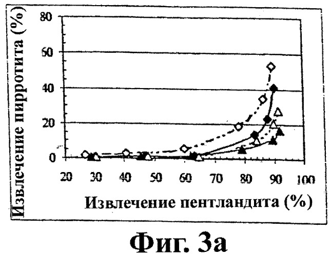 Способ подавления арсенидов при флотации мультисульфидных минералов (патент 2366514)