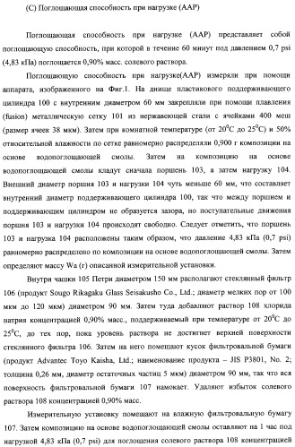 Водопоглощающая композиция на основе смол, способ ее изготовления (варианты), поглотитель и поглощающее изделие на ее основе (патент 2333229)