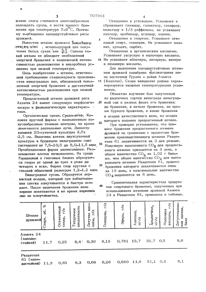 Штамм дрожжей раса ахмета n 24, используемый для приготовления белых сухих вин (патент 707961)