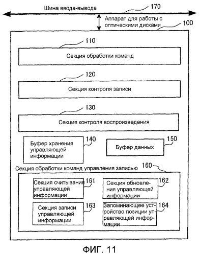 Однократно записываемый носитель информации и предназначенные для него способ записи и способ воспроизведения (патент 2418326)