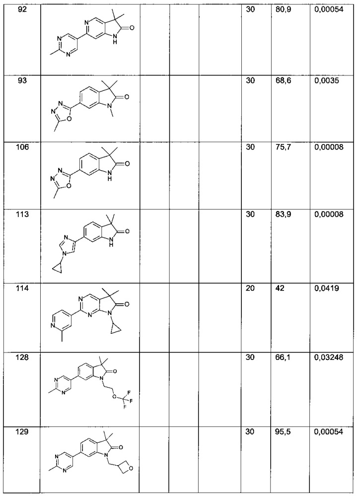 Производные индолин-2-она или пирролопиридин/пиримидин-2-она (патент 2666532)