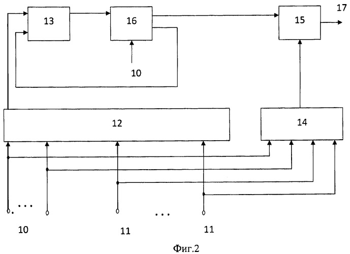 Устройство для преобразования из полиномиальной системы классов вычетов в позиционный код (патент 2409840)
